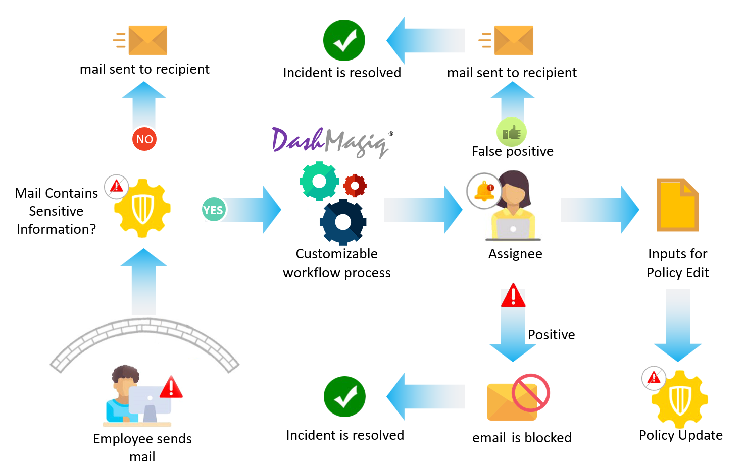 Cyber Security